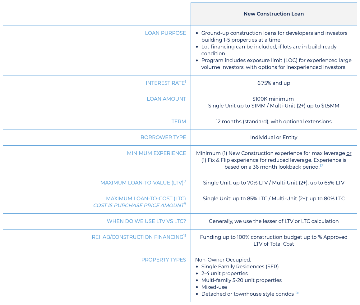 New Construction Loans – GC Funding Solutions